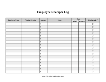 Receipts By Employee cash receipt